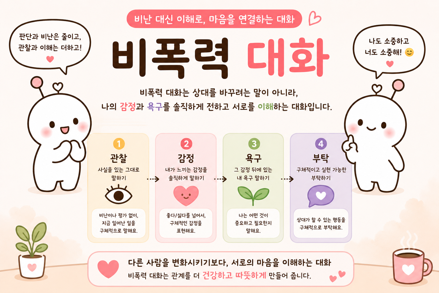 비폭력 대화